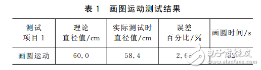 控制系统