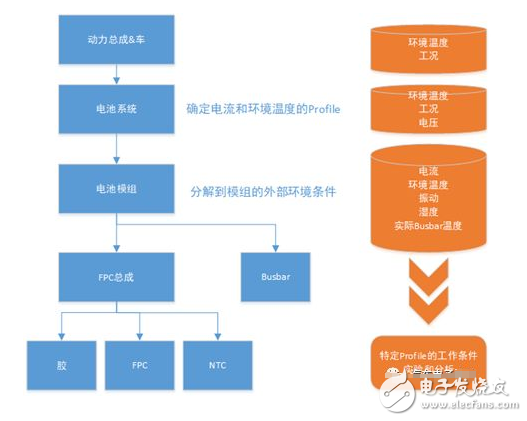 多因素分析