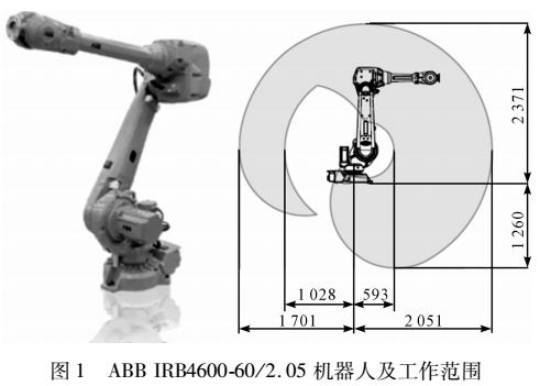 面向ABB IRB4600機(jī)器人的虛擬示教系統(tǒng)研究