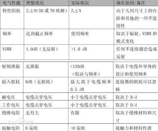 射频连接器是什么_射频连接器分类与规格介绍