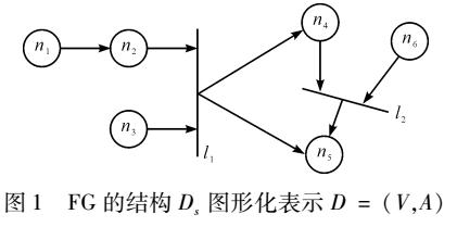 基于FMEA的故障网络图自动构建