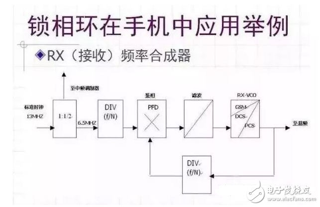 手机射频典型电路分析