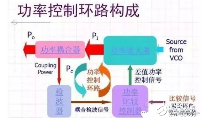 手机射频典型电路分析