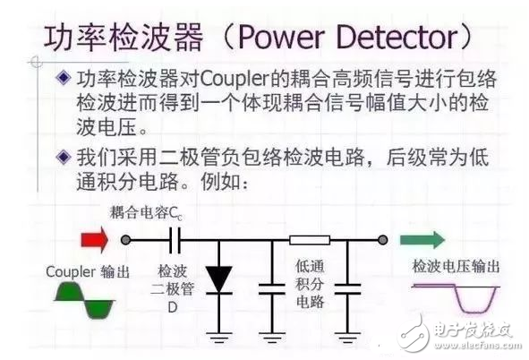 手机射频典型电路分析