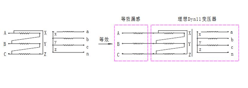 漏感