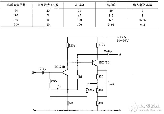 前置放大器