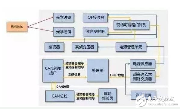 汽車傳感器知識全面概括