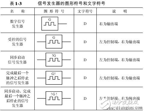 逻辑电路图符号大全