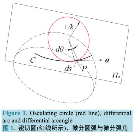 曲线的弧角概念及其应用
