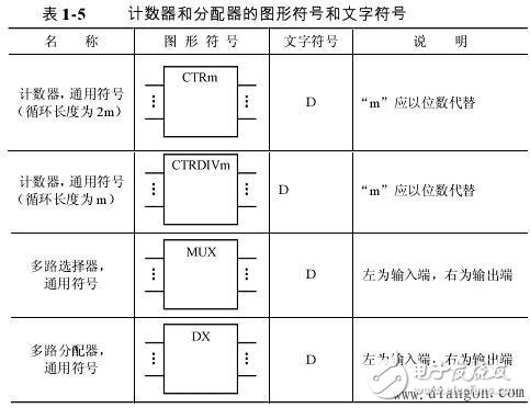 逻辑电路图符号大全