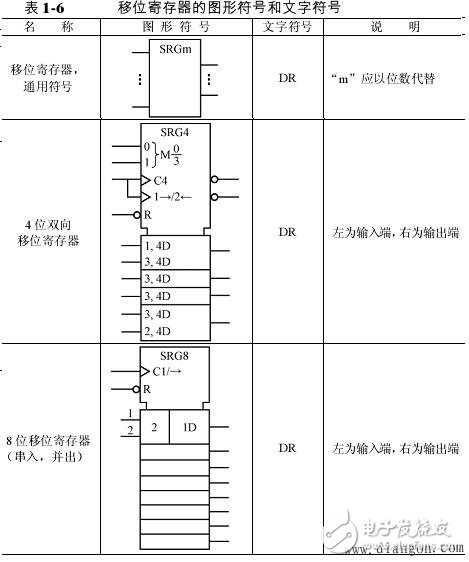 逻辑电路图符号大全