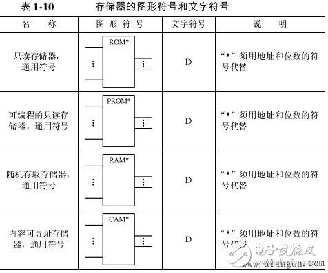 逻辑电路图符号大全