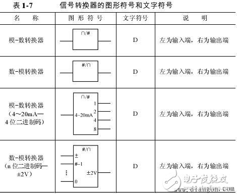 信号转换器 - 逻辑电路图符号大全