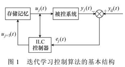 永磁直线同步电机迭代学习控制