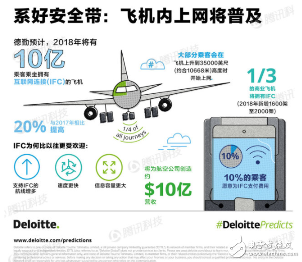 德勤發(fā)布《AI趨勢報告》 預計2023年底智能手機普及率達90%