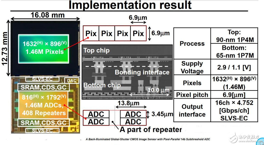 ISSCC上的最新图像传感器技术