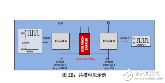 深刻认识差模电压和共模电压