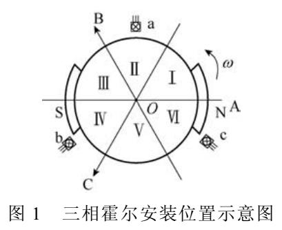 霍尔转子位置预估