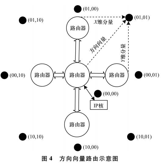 低偏转率微缓存路由器