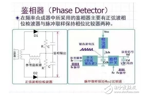 手机射频典型电路分析