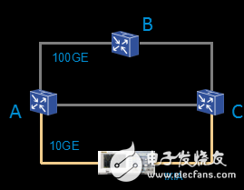 网络的颠覆性变革 浅谈以太网的5G蜕变