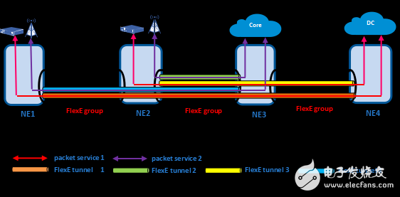 网络的颠覆性变革 浅谈以太网的5G蜕变