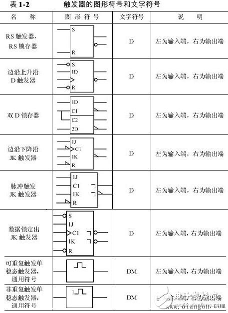 逻辑电路图符号大全