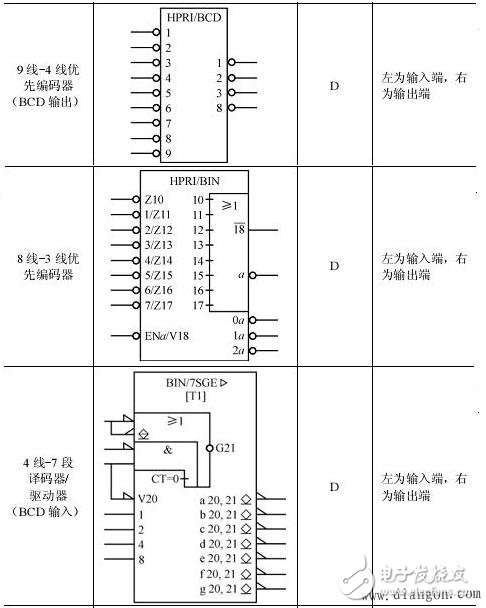 逻辑电路图符号大全