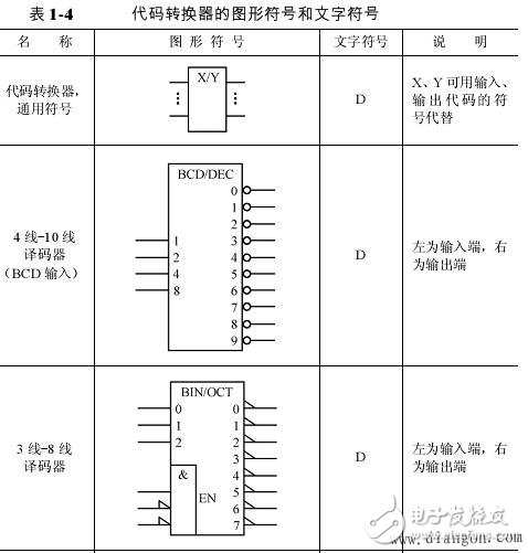 逻辑电路图符号大全