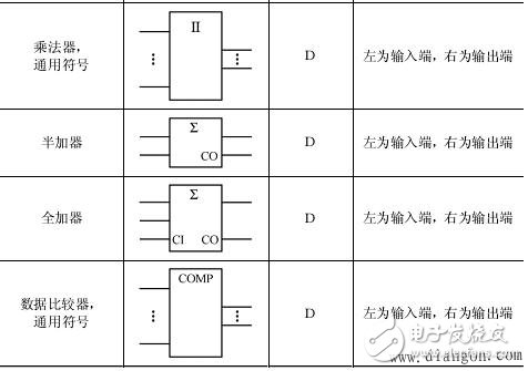 逻辑电路图符号大全