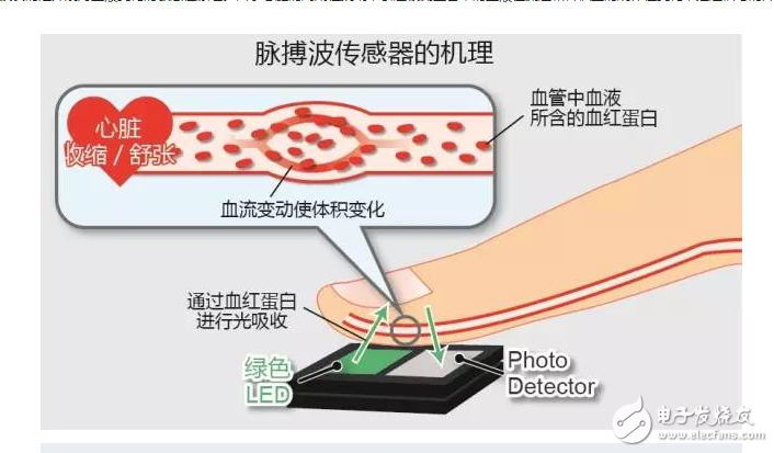 距离传感器