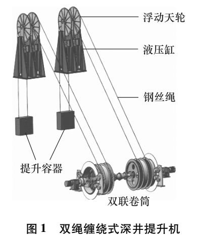 双绳缠绕式深井提升系统钢丝绳张力反步控制策略