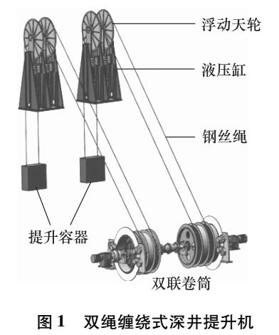 雙繩纏繞式深井提升系統(tǒng)鋼絲繩張力反步控制策略