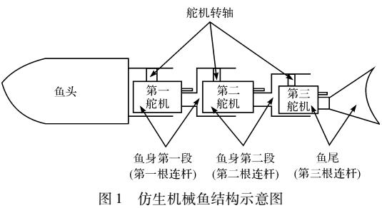 三关节机械鱼的动力学及运动研究