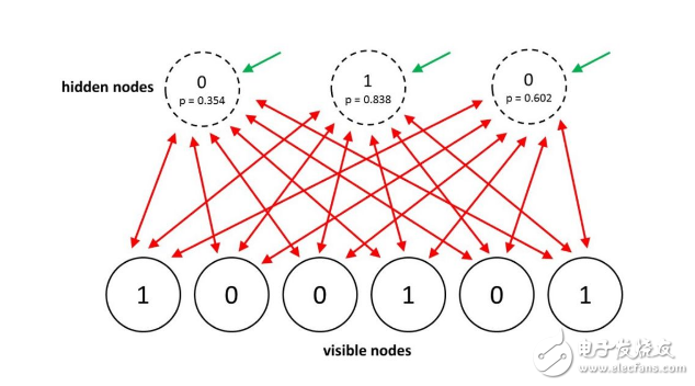 机器学习研究者必知的八个神经网络架构
