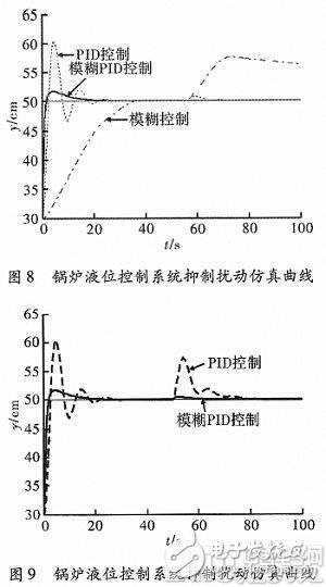 基于MatIab的模糊PID控制系统设计及仿真