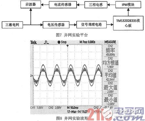 基于DSP技術的軟件鎖相環(huán)設計