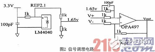 基于DSP技術的軟件鎖相環(huán)設計