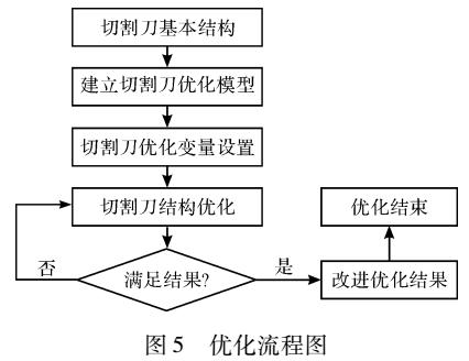 宽刃超声波切割刀的研究与设计