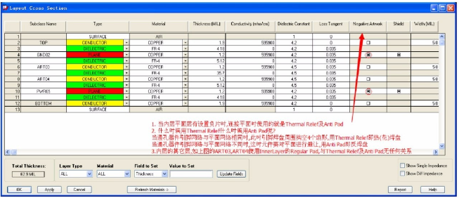 热焊盘与反焊盘