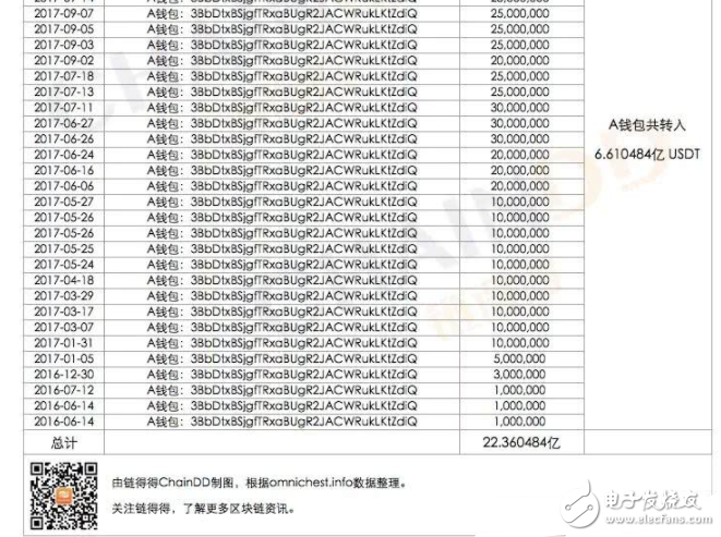 USDT被爆料是推動比特幣瘋漲的幕后黑手