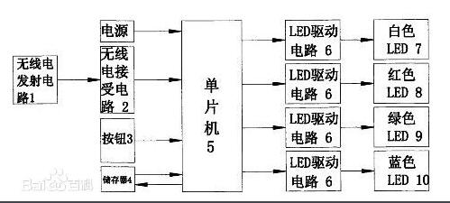 led灯