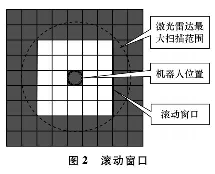 基于滚动窗口的路径规划算法