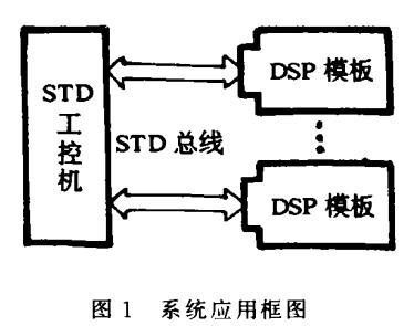 基于DSP的高速运算协处理器模板
