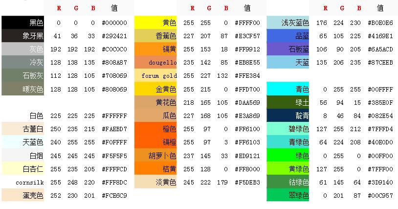 rgb值是什么意思ps中rgb值怎么查看