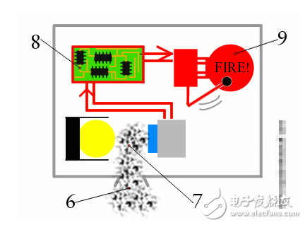 距离传感器