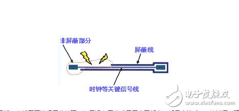 高速PCB设计经验指南（全）