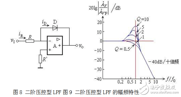 最简单的滤波电路图大全（八款最简单的滤波电路设计原理图详解）