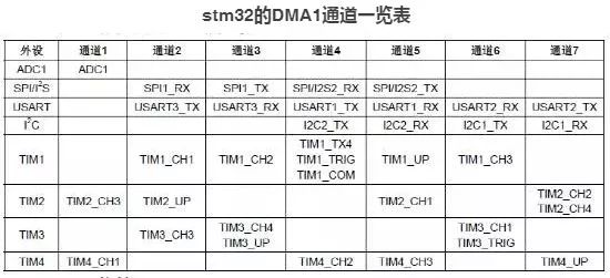 STM32