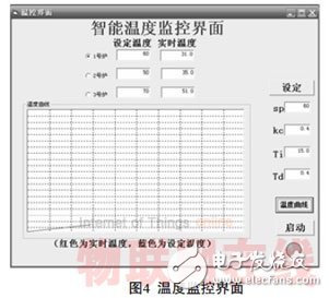 PID控制